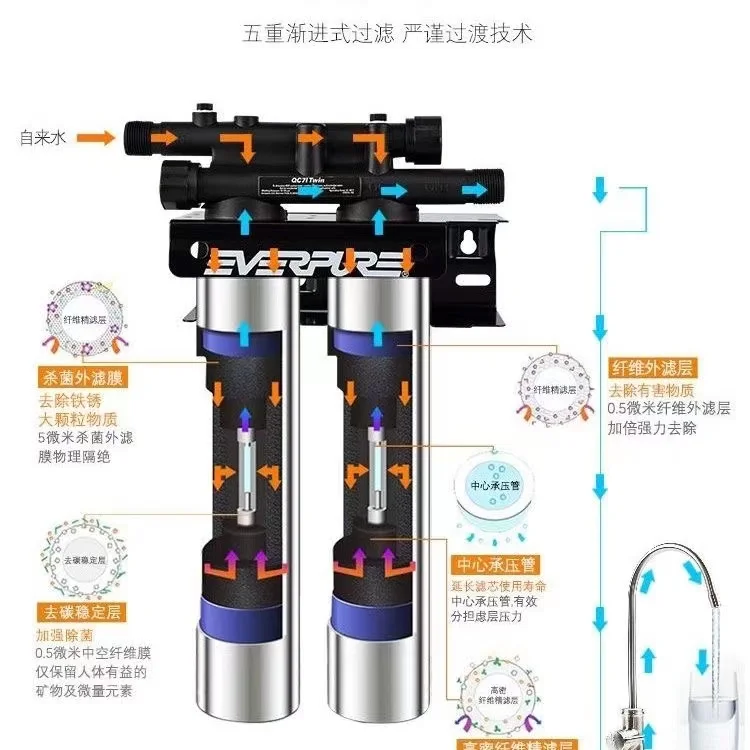 Американский центральный очиститель воды Aihuipu EVERPURE MC2 двойной комплект