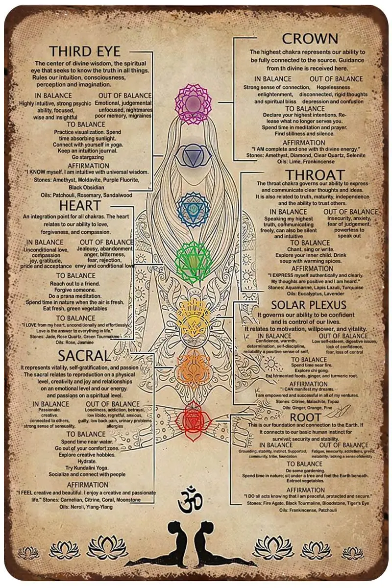 Mocozim деревенский Ретро металлический жестяной знак 7 Чакр знания постер для йоги