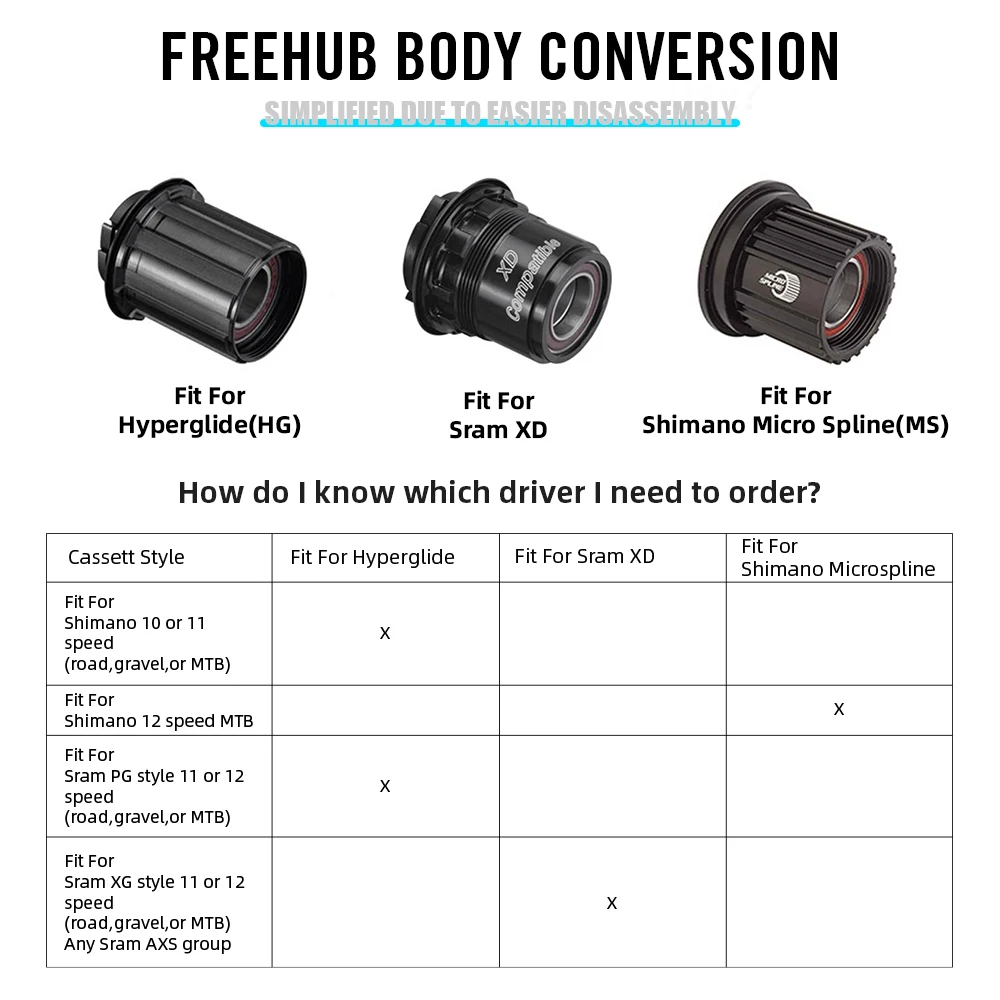 RYET MTB Straightpull BOOST 148 Ступица Сверхлегкая втулка с 28 отверстиями 36T храповым