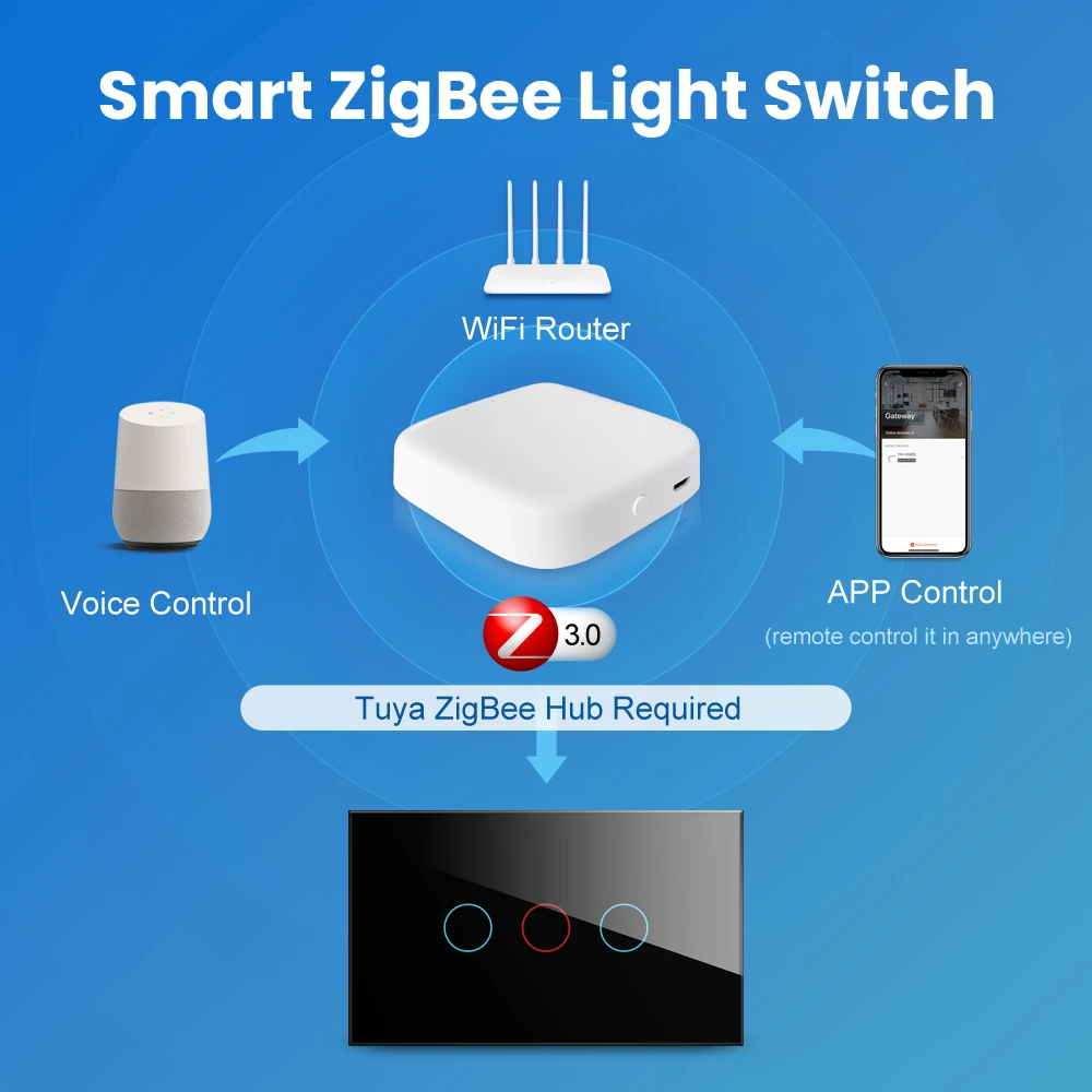 Настенный выключатель AVATTO Tuya US Zigbee не требует нейтрального провода света для