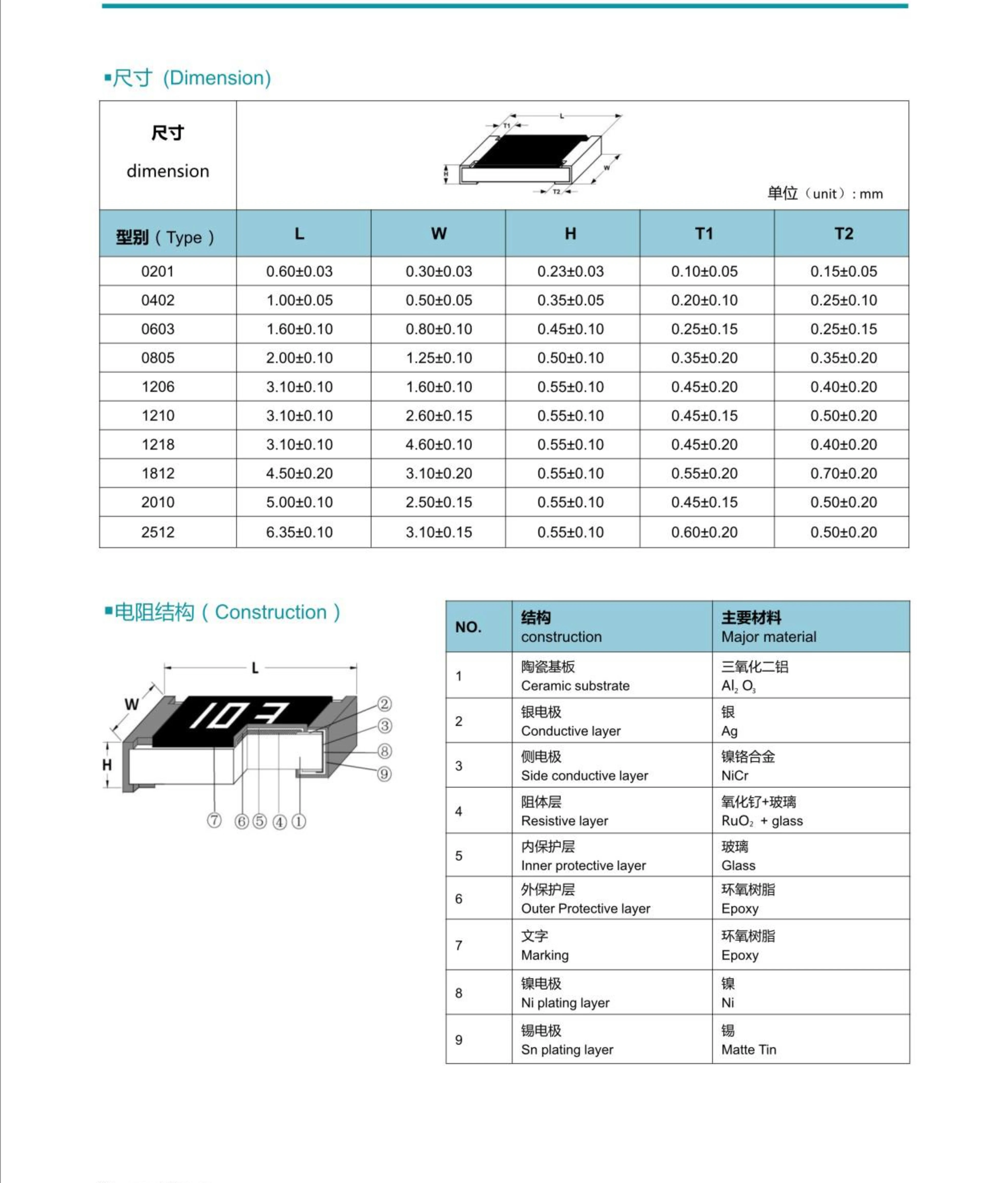 Рисунок 3 - 1% SMD резистор 0805 0 Ом 1 Ом-10М 2