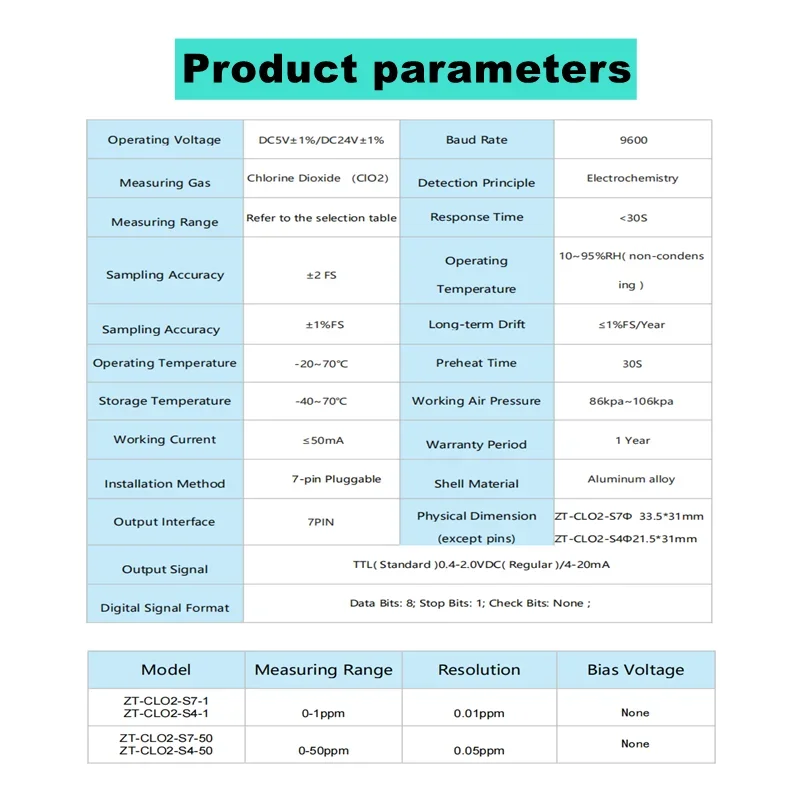 Низкошумный низкотемпературный Дрифт низкие перекрестные помехи plug and play