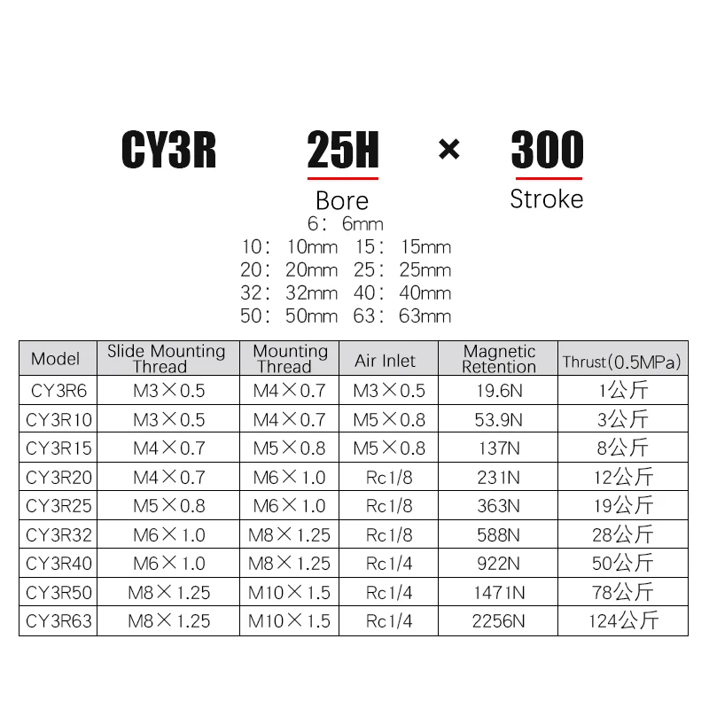 CY3R Воздушный пневматический бесштоковый цилиндр с магнитным прямым креплением, длинный ход CY3R61015202532-50 100 150 200 250 300 500 (art.: 3920d36e71f2d) - 3920d36e71f2d