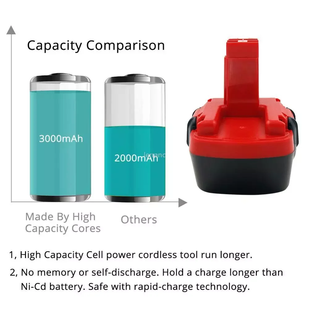 

3000mAh Ni-MH 12V Drill Battery for Bosch 12V BAT043 BAT045 BAT046 BTA120 BAT139 GSR 12 VE-2 PSR 12VE-2 Cordless Power Tools