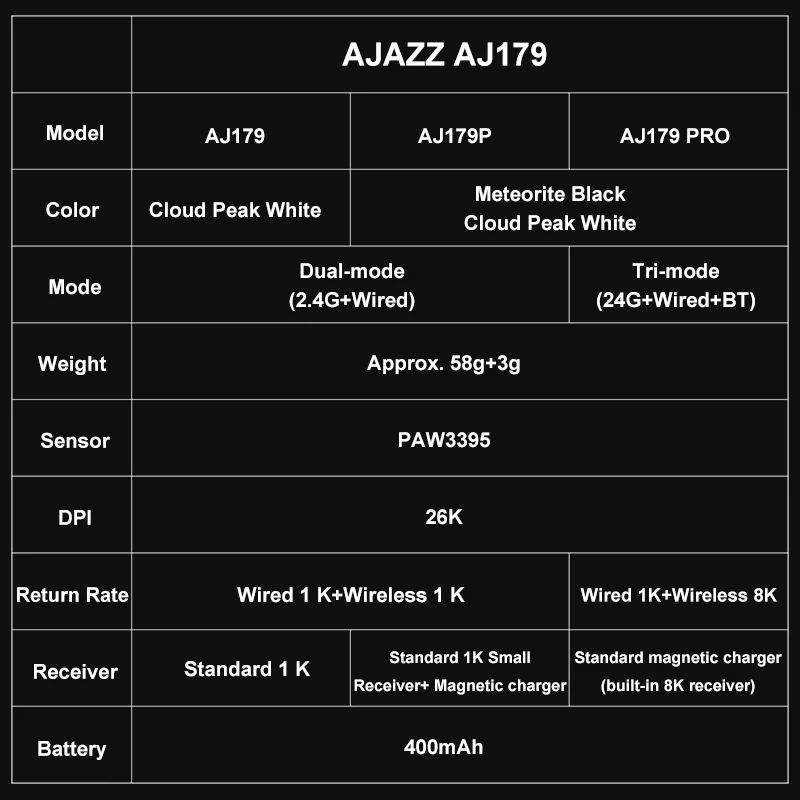 AJAZZ AJ179 PRO PAW3395 Легкая беспроводная офисная мышь с магнитной зарядной базой Эргономичная профессиональная мышь для макроигр (art.: 3920cd31bca6a) - 3920cd31bca6a