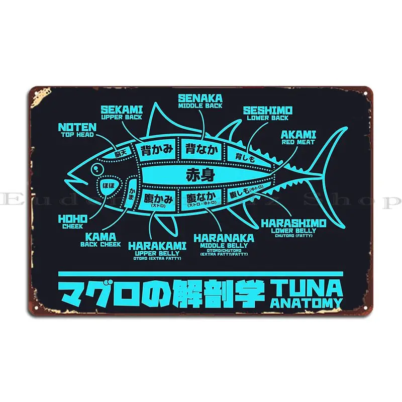 Анатомия тунца Японский Магуро Суши Черный Голубой Металлический Знак Пещера