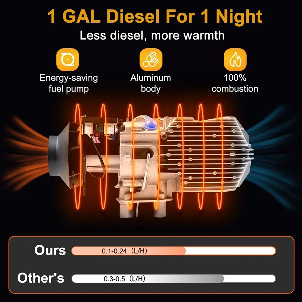 wa EAFC 2KW Samochodowy ogrzewacz powietrza 12V All in One z tłumikiem i zdalnym sterowaniem do ogrzewania postojowego silnikiem wysokoprężnym
