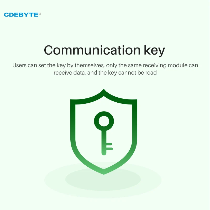 SX1262 LoRa 22 дБм 433 МГц 470 беспроводной модуль CDEBYTE E22-400T22DC 5 км широкодиапазонный
