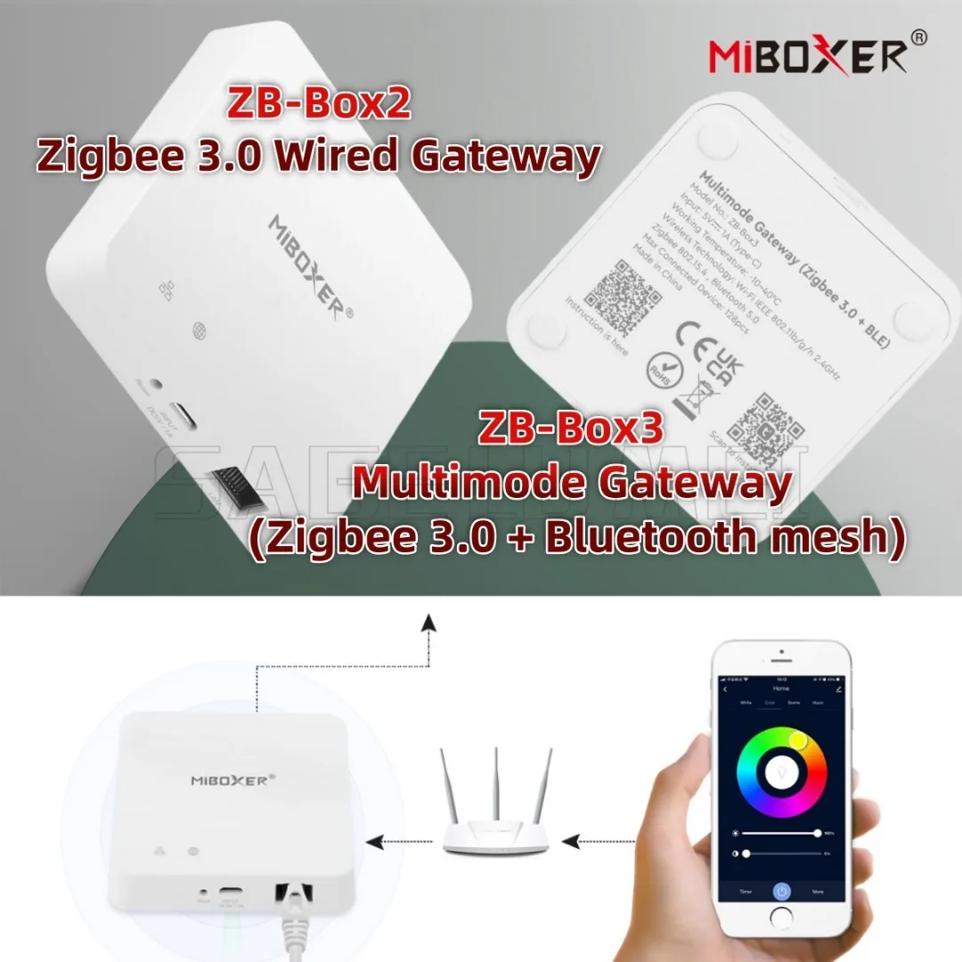 Фото НОВЫЙ ZB-Box2 ZB-BOX3 Проводной шлюз Wi-Fi + Bluetooth + сетка Zigbee3.0 Многомодовый беспроводной шлюз Одно/двухцветный/RGB/RGBW/RGBCCT №1