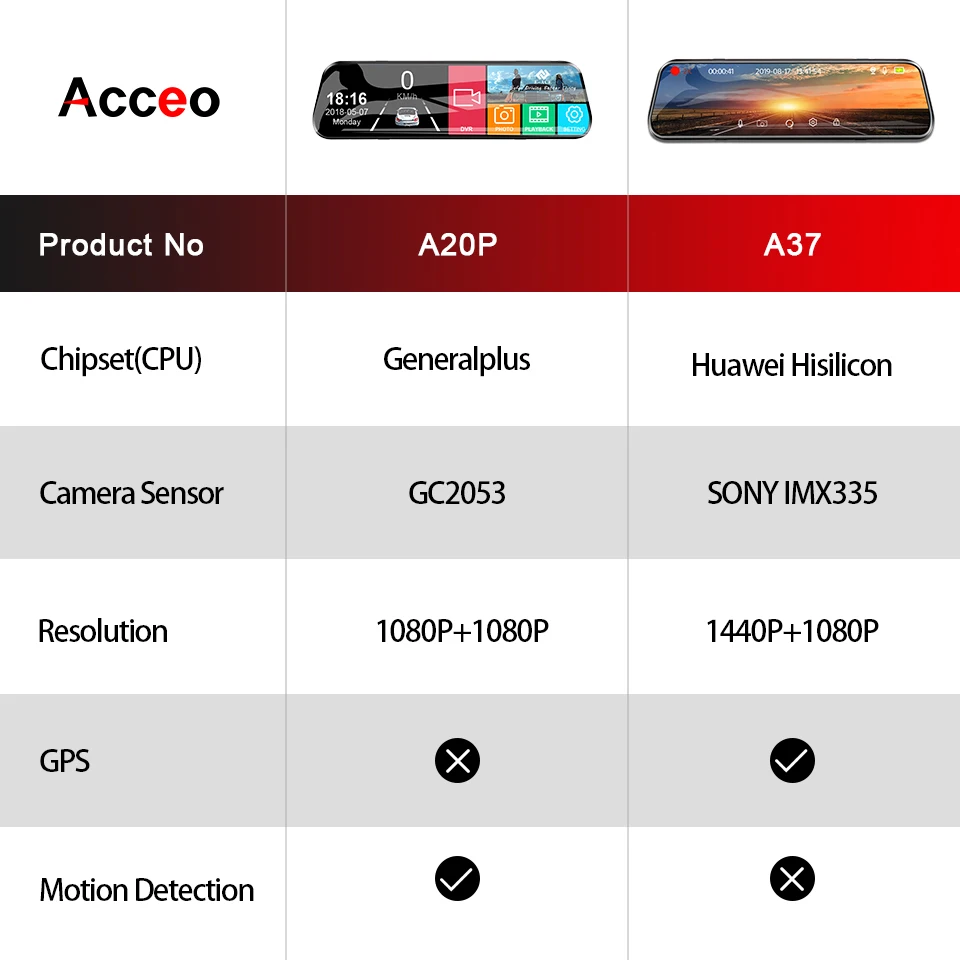 $61.75 Acceo A37 Car Dvr 10.0 Inch Rear View Mirror 2K Dash Cam 1080P Car Camera With Rear View Camera Video Recorder Registrar Dvrs
