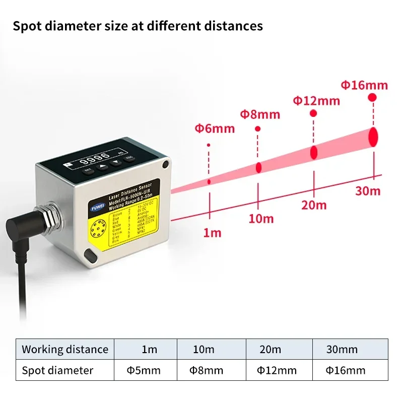 FUWEI FLR-5000N-UIR IP67 OLED цифровой CMOS промышленный датчик высокоскоростного измерения