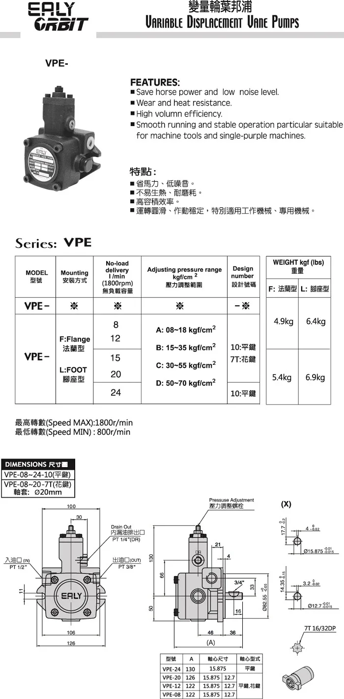 Насос для лопастей под давлением масла ф20b F15A F12C VPE-F30D-10 масляный насос