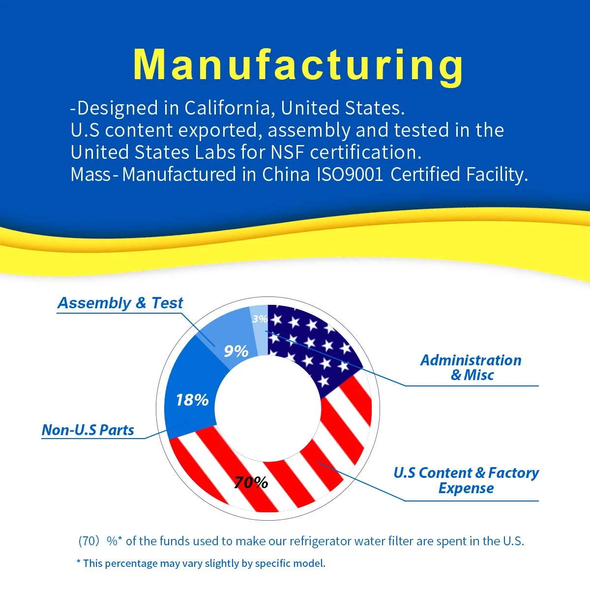 Замена встроенного фильтра для воды GE GXRTQR GXRTDQ 4378411 RB Samsung HAFEX/EXP DA29-10105J Whirlpool WHKF-IMTO
