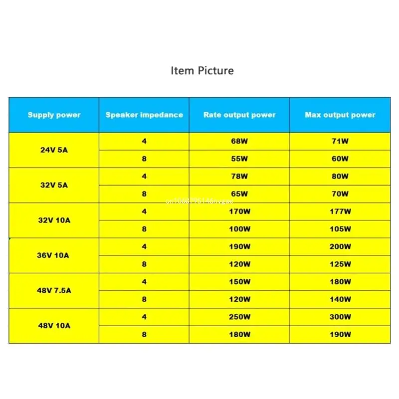 TPA3255 2x300 Вт стерео HIFI цифровой усилитель мощности плата 600 звука класса D для