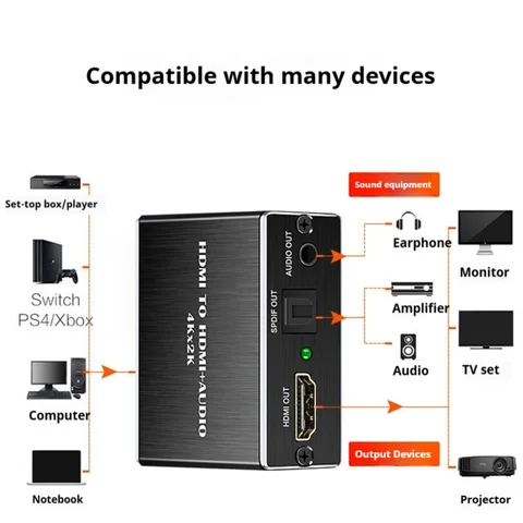 Аудиоэкстрактор HDMI, аудиоразветвитель HDMI 4K 30 Гц для оптического TOSLINK SPDIF + стереоаудиоадаптер 3,5 мм, совместимый с телевизором, ПК,
