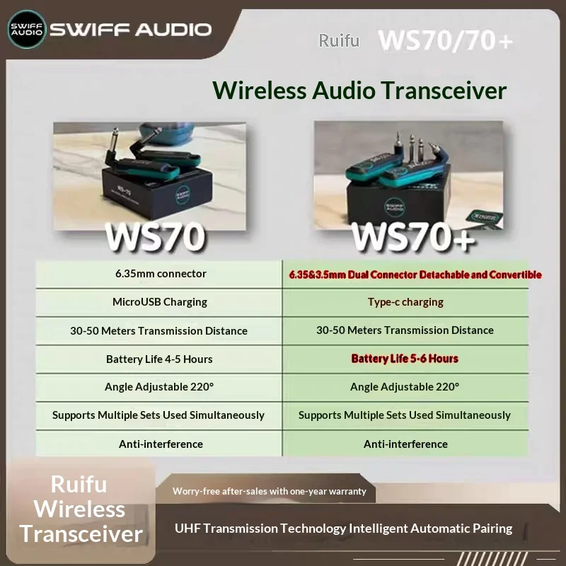 Фото SWIFF AUDIO WS-70/WS 70 plus I передатчик и приемник для беспроводной гитары Беспроводная система для живых выступлений №4
