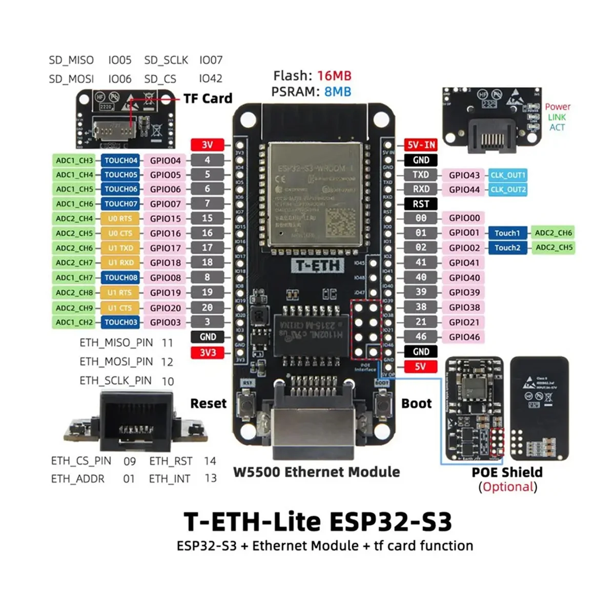 Макетная плата T-ETH-Lite W5500 модуль Ethernet ESP32-S3-Поддержка TF расширяемая мощность POE щит