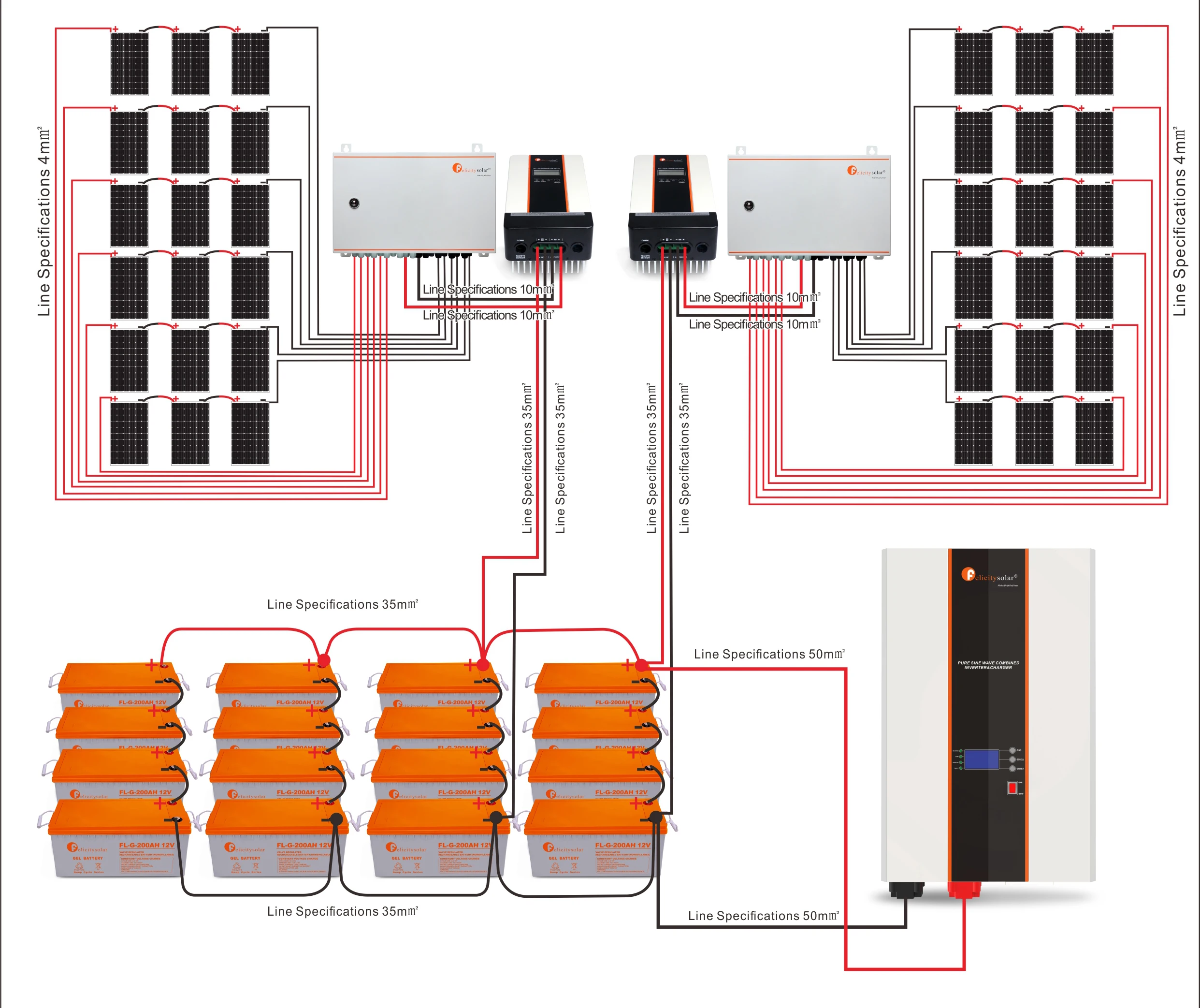 

New product home solar panel off grid system complete 10000W 10KW