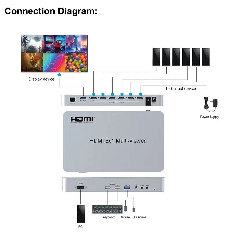 Фото 4K USB KVM 4x1 6x1 HDMI мультипросмотр 2 3 4 5 6 разделитель экрана двойное изображение четырехъядерный мультипросмотр бесшовный переключатель/увеличить поворот №3