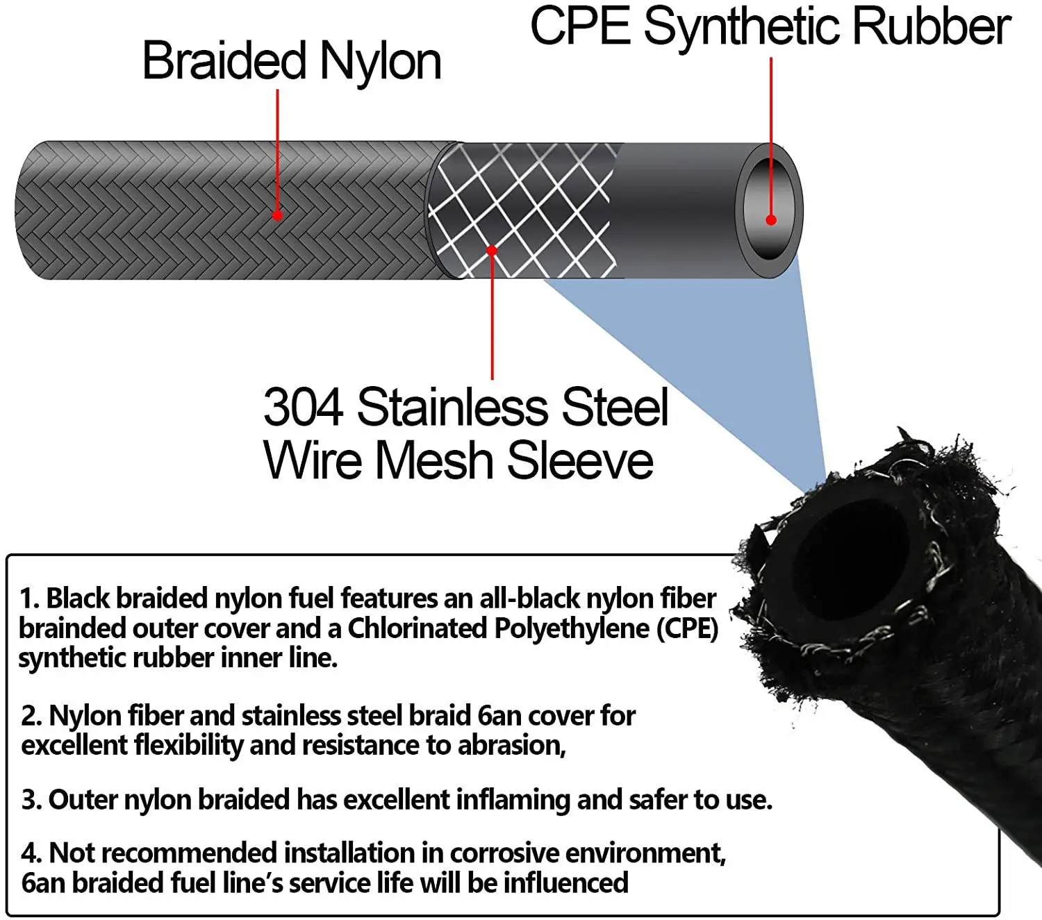 8AN 20 футов универсальный плетеный шланг для масляной топливной линии из