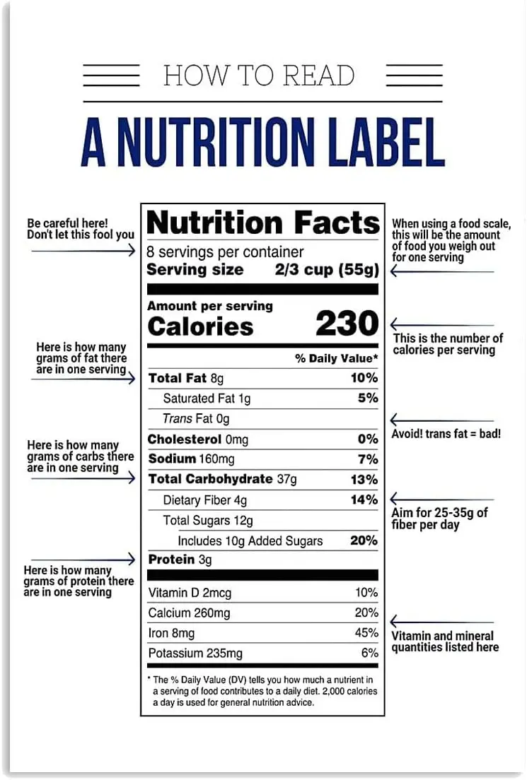 Обучающие знания о нутрицисте QSHPO металлический знак как прочитать этикетку
