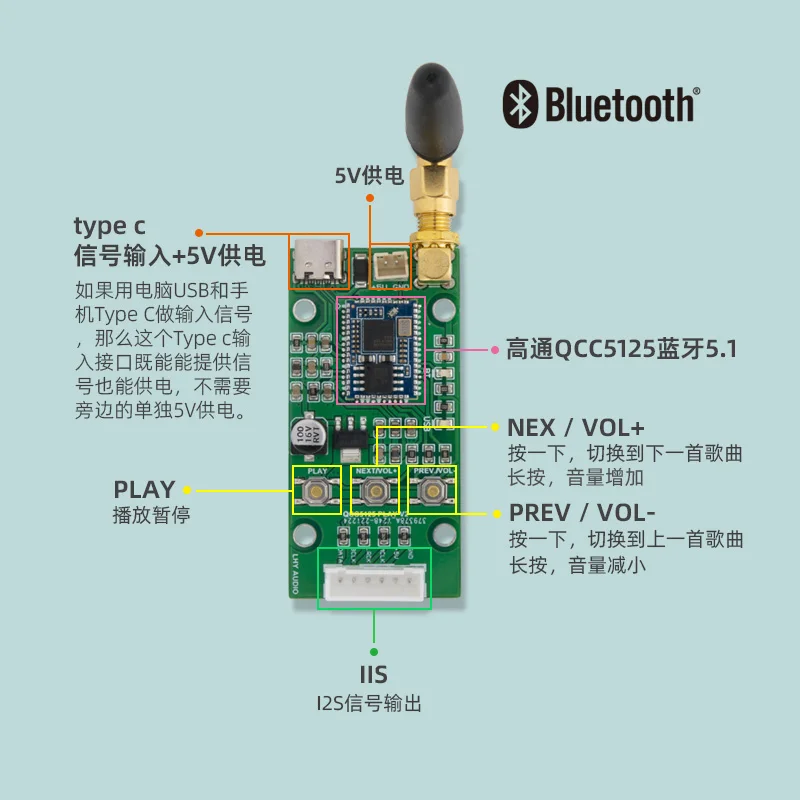 

HIFI QCC5125 5.1 Bluetooth USB type C input adapter board IIS output 96KHz