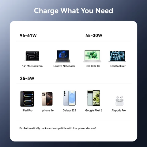 Зарядное устройство Vention USB-C 100 Вт GaN для MacBook, ноутбуков, быстрая зарядка PD для iPhone, Xiaomi, зарядное устройство USB Type-C для iPhone 17, 16
