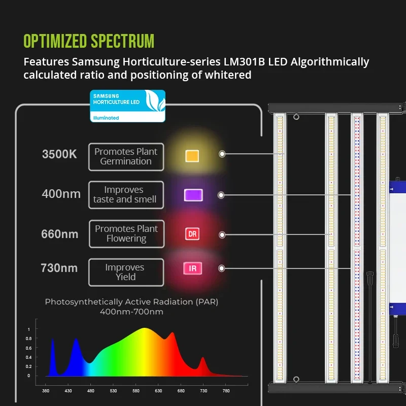 Гидро-лампа для теплиц Samsung Lm301H 3500K нм красная УФ ИК-лампа с регулируемой яркостью