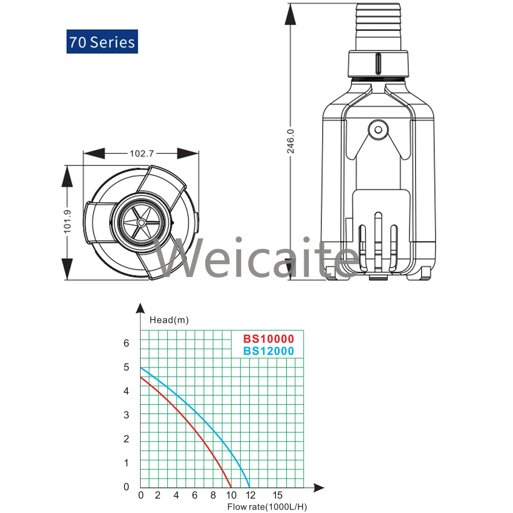 Фото ZKSJ BS10000 Электрический воздушный насос Аквариумы DC24v 17-96W Контроллер погружного всасывающего насоса 10000L/H Емкость аквариума OEM №5