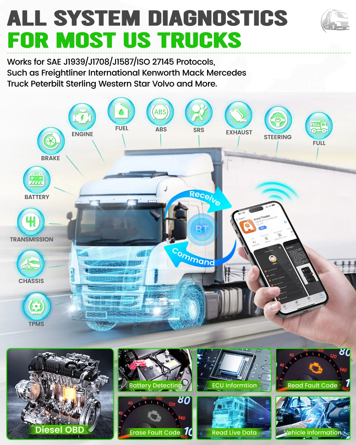 ANCEL HD120 Bluetooth сверхмощный сканер для грузовиков все системы D.P.F диагностический