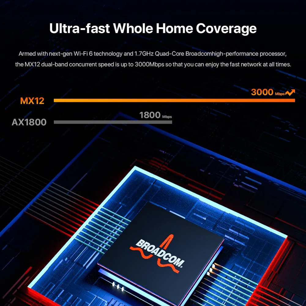Рисунок 5 - Wi-Fi 6 AX3000 сетчатый маршрутизатор