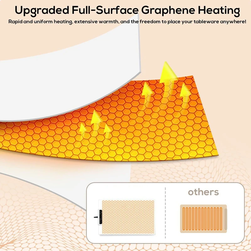Кухонные гаджеты портативные Подогреватели: свернутый силиконовый