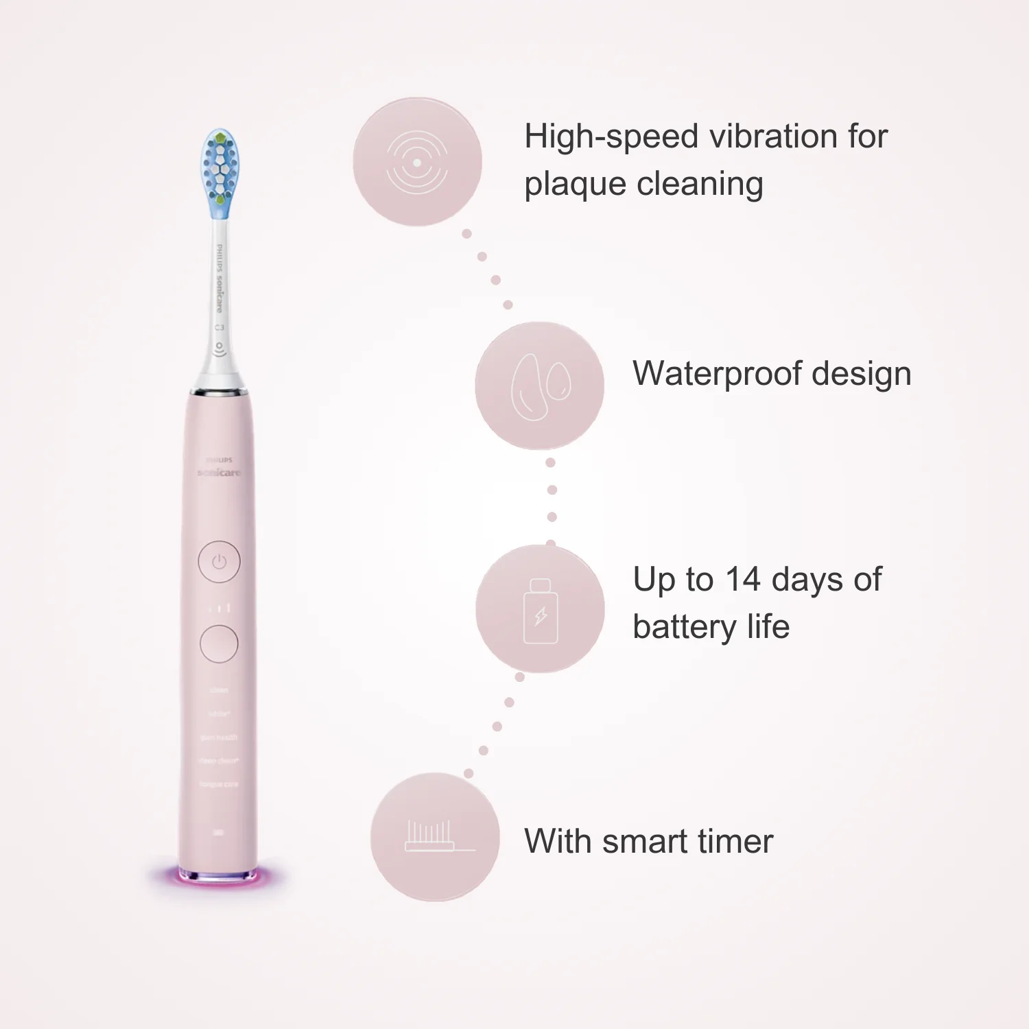 Электрическая зубная щетка Philips Sonicare серии 9500 HX9924 подключение Bluetooth 5 режимов