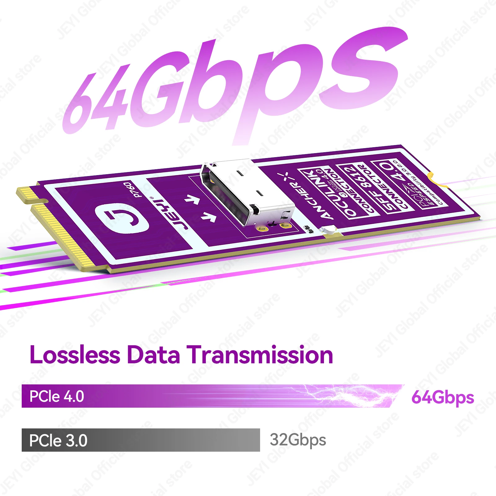 Фото Адаптер JEYI M2 NVME на Oculink Female Dock SFF-8612, PCIe 4.0 X4 64 Гбит/с, адаптер Oculink SFF-8611 4i для eGPU, GPU, мини-ПК. №2