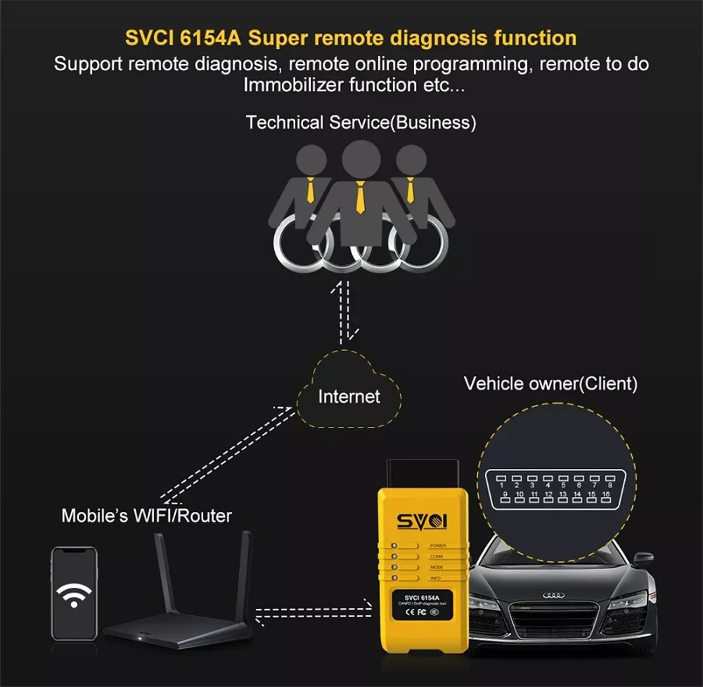 SVCI 6154A Doip оригинальный драйвер 6154 для диагностического сканера VAG поддерживает UDS