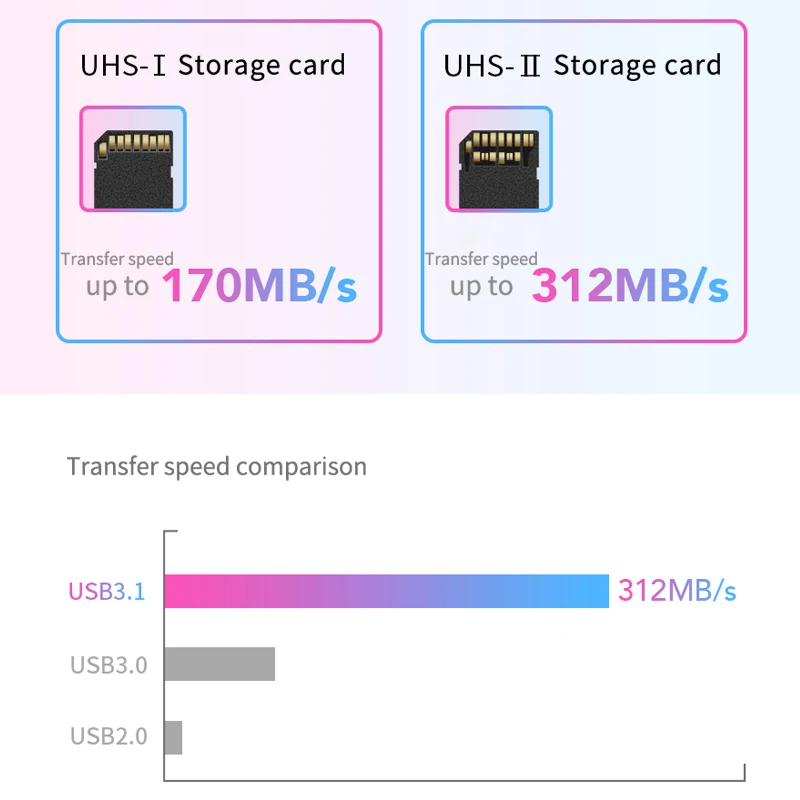 Lexar 3 в 1 кард-ридер USB 3.2 к SD Micro TF адаптер карты памяти для портативных ПК