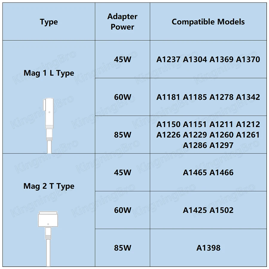 Новинка 45 Вт 60 85 адаптер питания постоянного тока зарядный кабель для Macbook Pro A1278