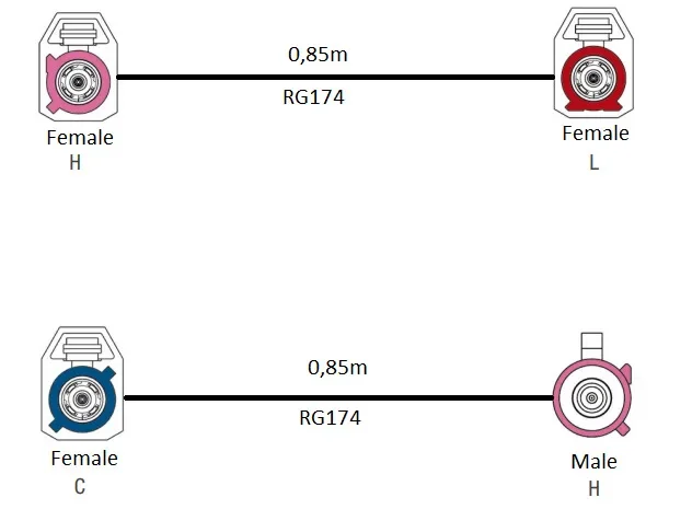 

2 шт. Fakra H «папа-мама» Fakra C/L Jack RG174 кабель 0,85 м