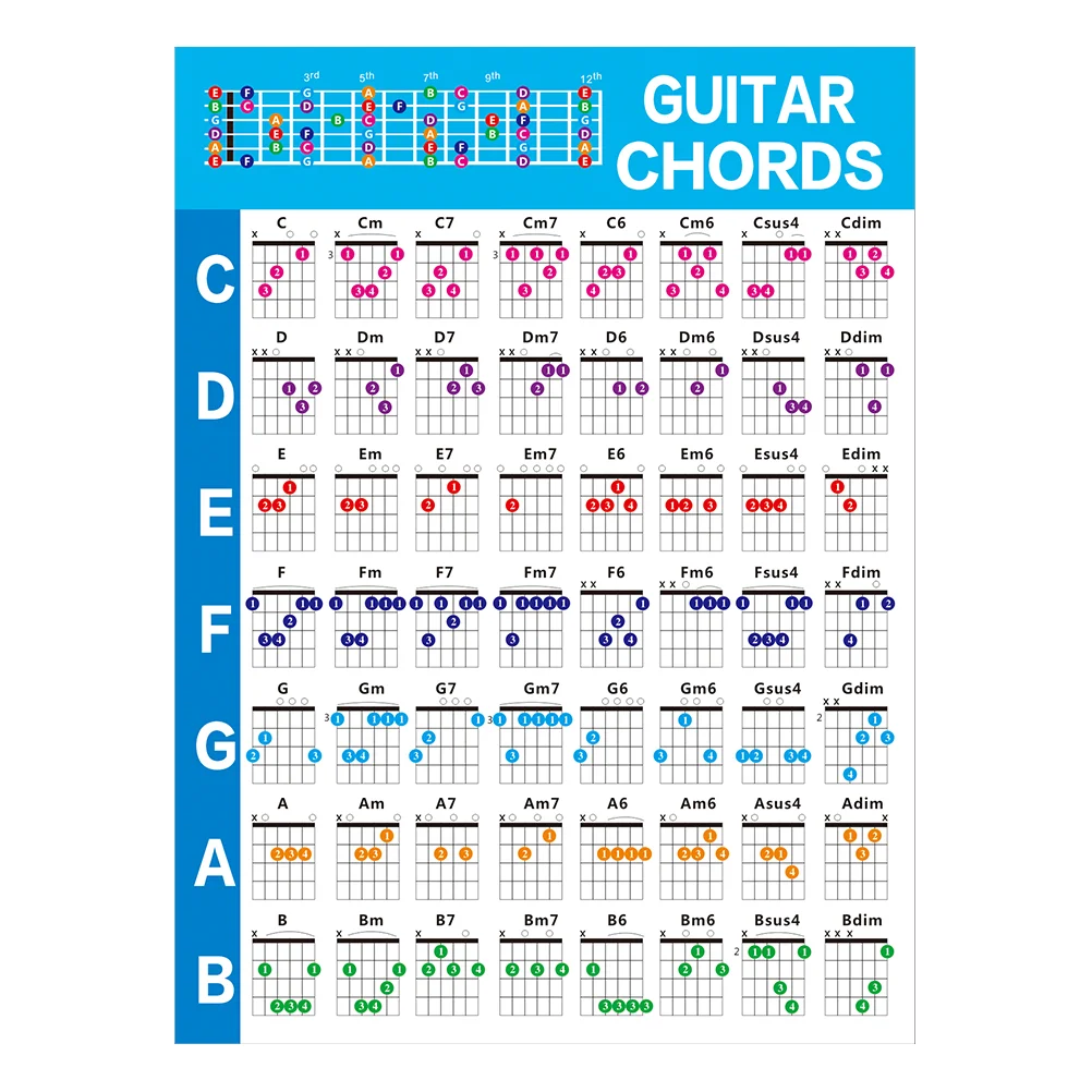 

Guitar Chart Poster Chord Chords Guide Fingeringlearningdiagram Chort Beginner Finger Scale Notes Note Posters Diagrams Training