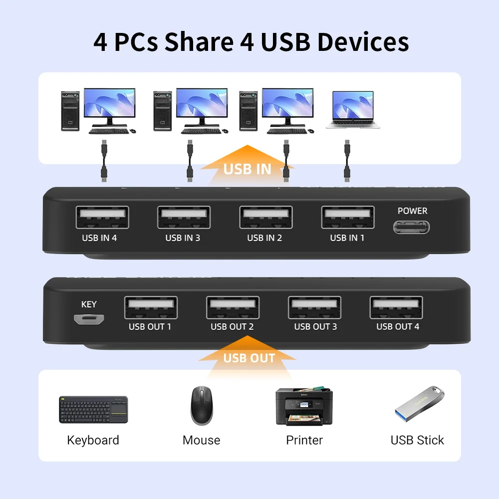 FJGEAR USB KVM-переключатель на 4 входа и 4 выхода, контроллер для совместного использования USB-устройств: клавиатуры, мыши, принтера (art.: 3920d94b2f353) - 3920d94b2f353