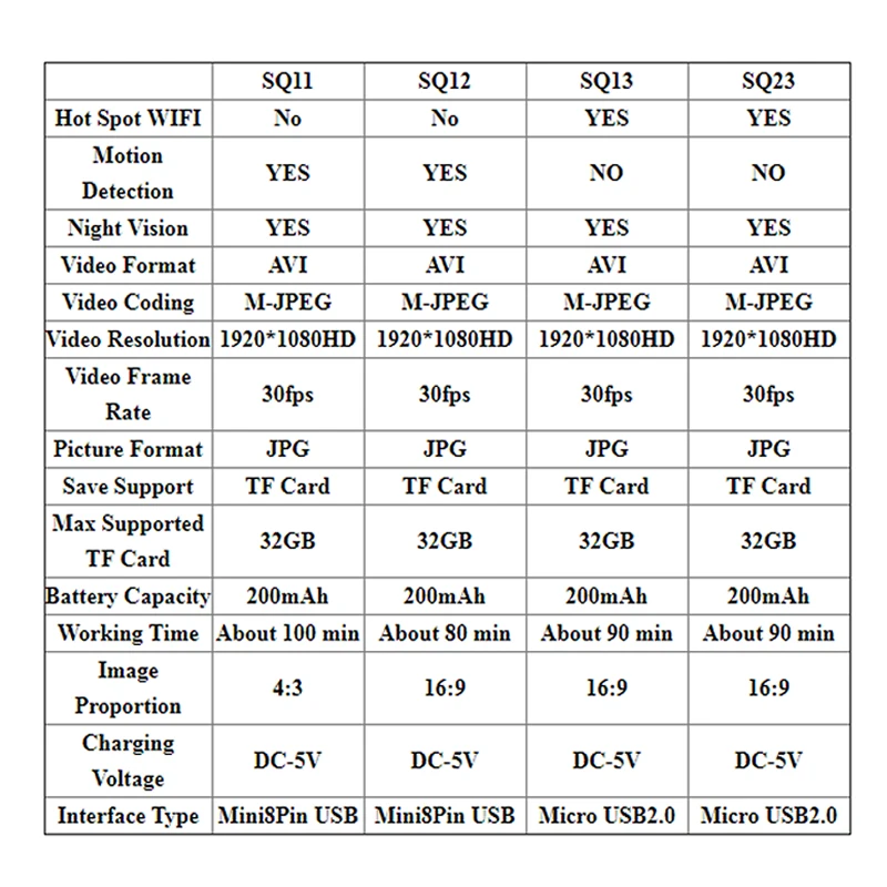 2022 FULL HD 1080P Mini Camera WIFI Camera SQ13 SQ23 SQ11 SQ12 Night Vision Waterproof Shell CMOS Sensor Recorder Camcorder images - 6