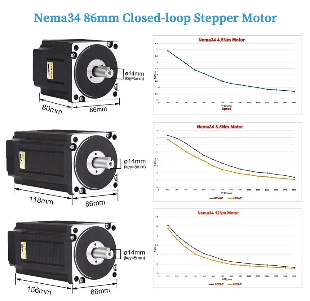 Nema34 Шаговый двигатель с замкнутым контуром 4 5/8 5/12 Нм 6A 2Phas Гибридный