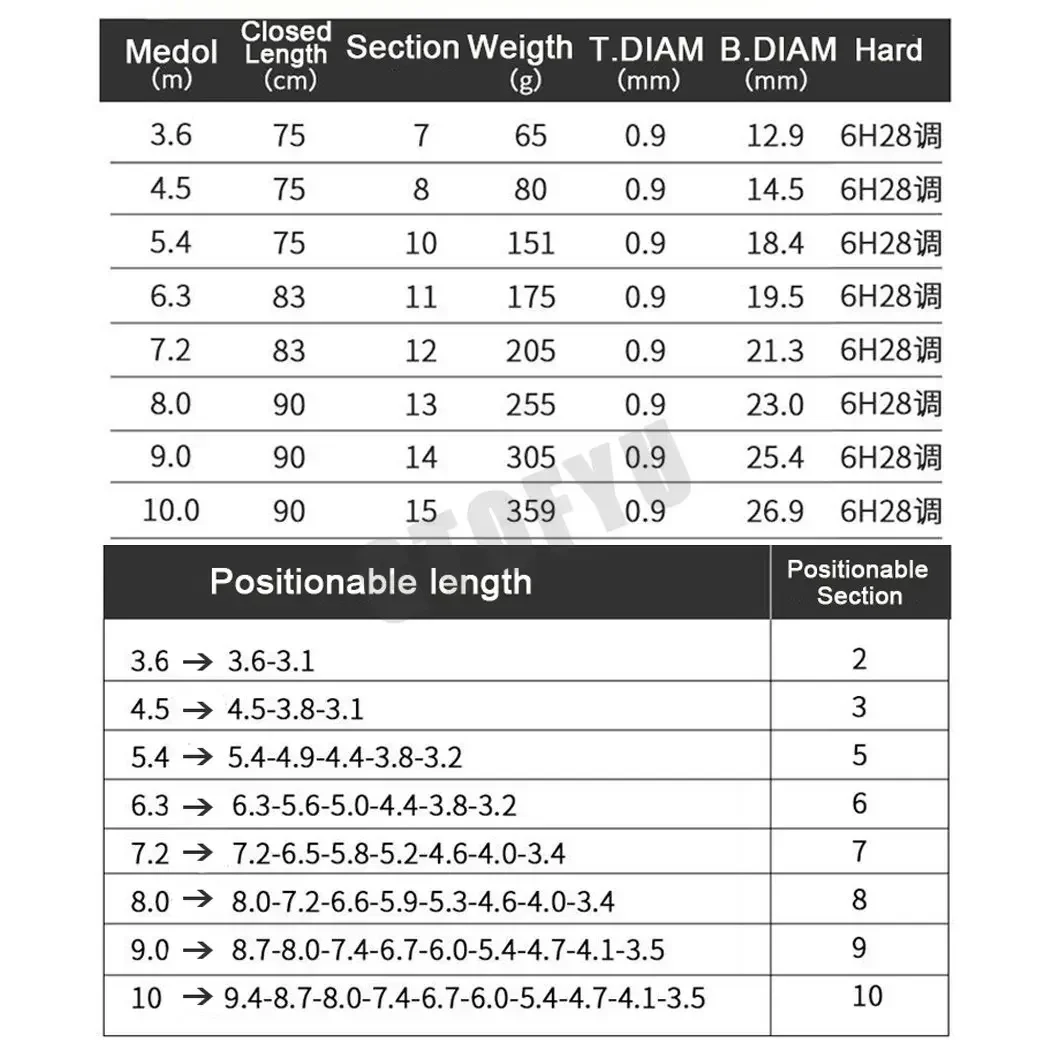Высококачественная карбоновая сверхлегкая удочка позиционируемая