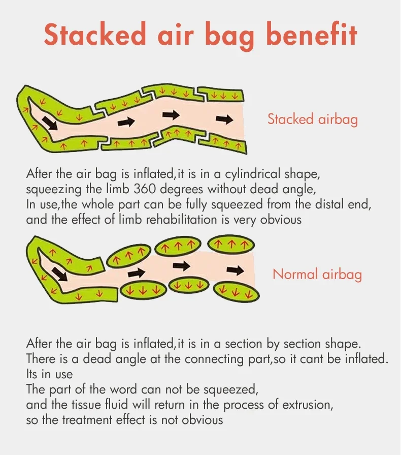 Массажер для ног система воздушной терапии ботинки восстановления