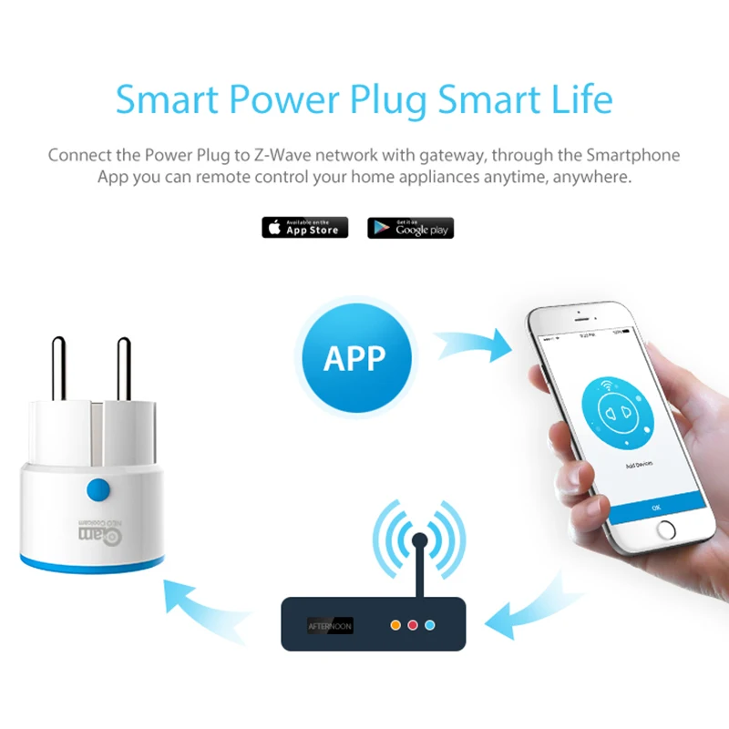 NEO Coolcam Z-WAVE PLUS EU Smart Power Plug Розетка Домашняя автоматизация Сигнализация Умный дом