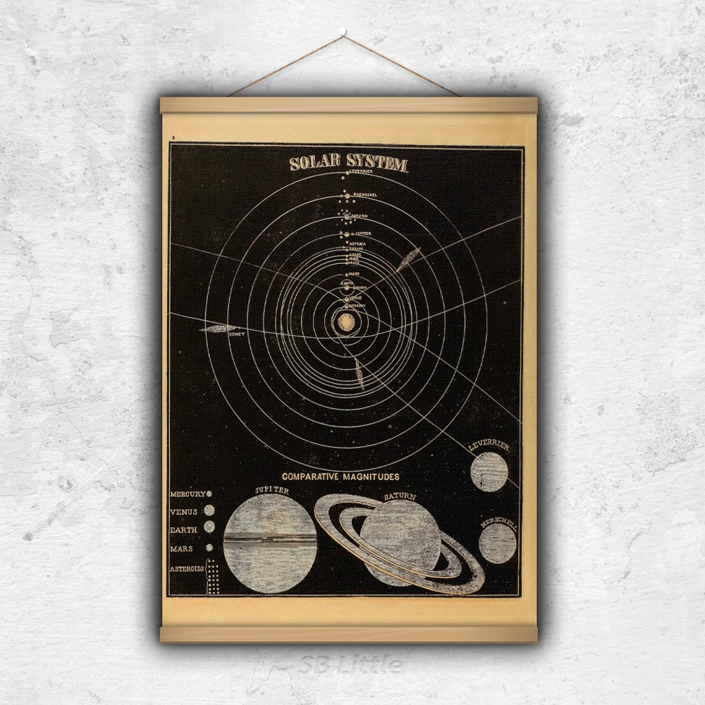 Celestial Astronomy Poster Illustrations Cool posters Vintage Wall Art Prints  for Living Room Office Bedroom Decor Frame