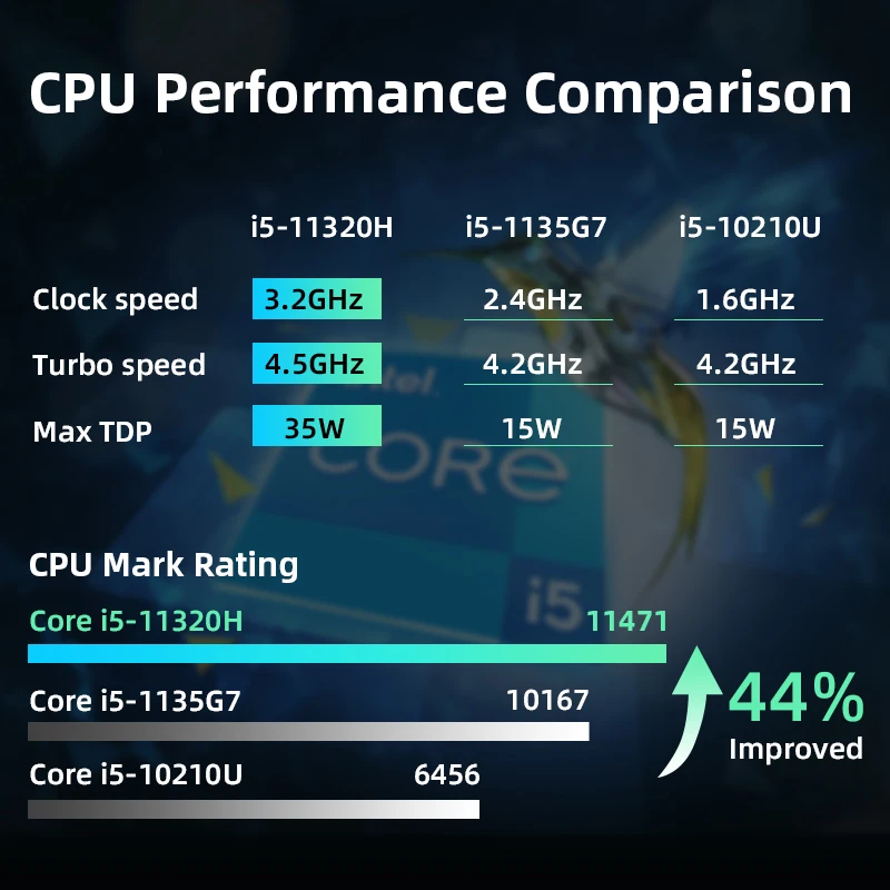 Товары предпродажи Отправка в сентябре ноутбук Machcreator с диагональю 16 дюймов 2 5 K QHD