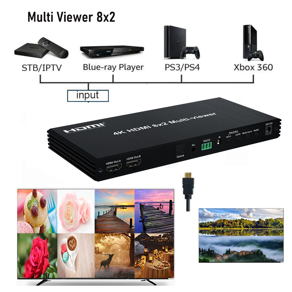Фото 4K двойной дисплей 8x2 HDMI Multi-viewer 8 в 2 выхода HDMI мультивар бесшовный коммутатор поддержка PIP-накладки с оптическим выходом 3,5 мм №2