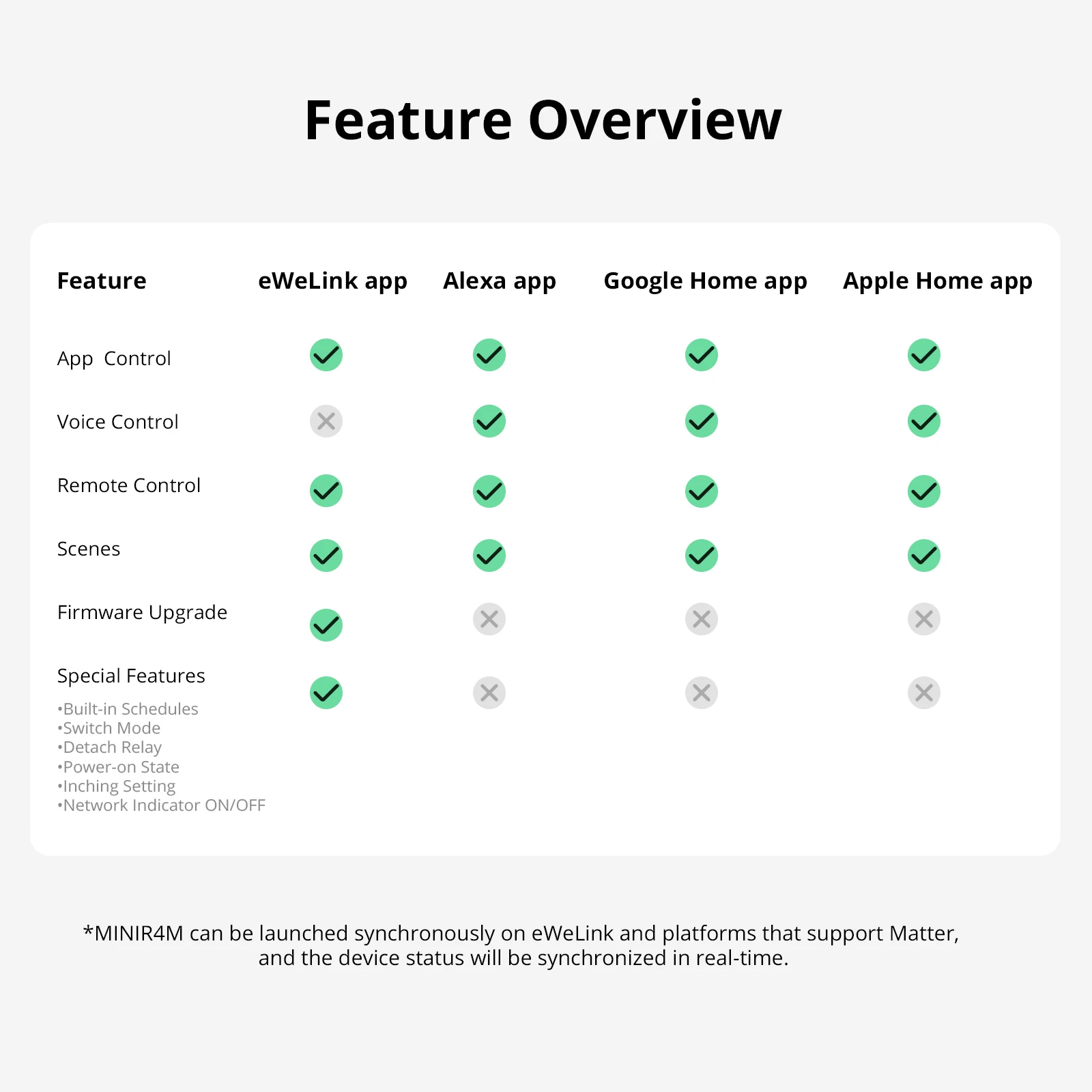 Умный выключатель SONOFF MINIR4M с поддержкой Wi-Fi