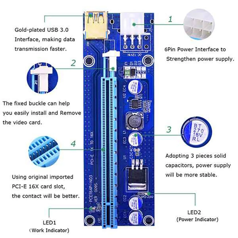 6 шт. PCI-E адаптер VER009S 1X до 16X 6Pin USB3.0 Графическая карта Удлинительный кабель для
